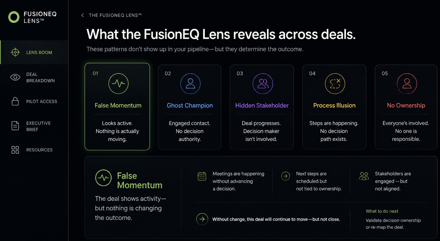 FusionEQ interpretation interface showing undetected deal patterns across visible sales activity.