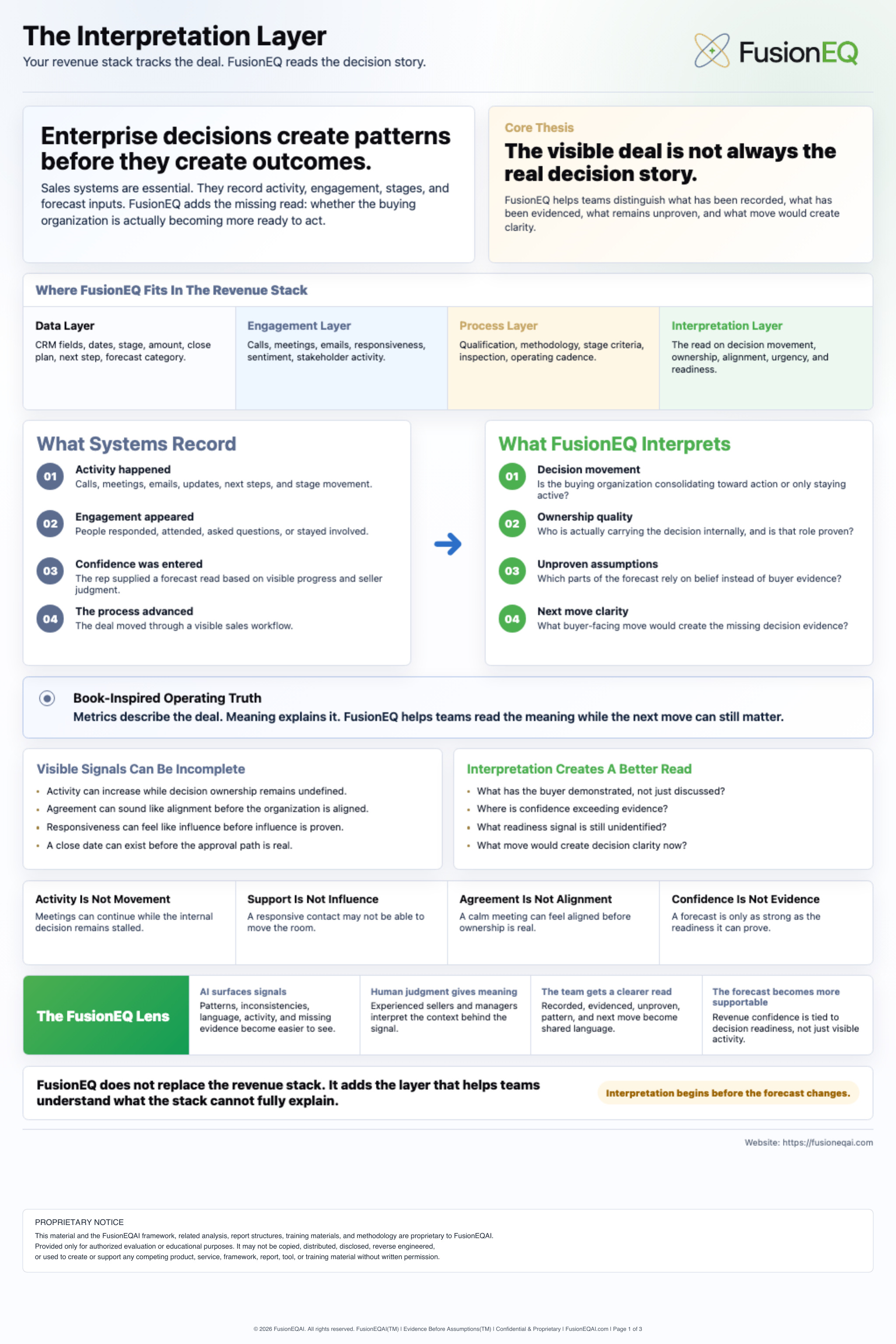 FusionEQ AI Solution Overview page 1