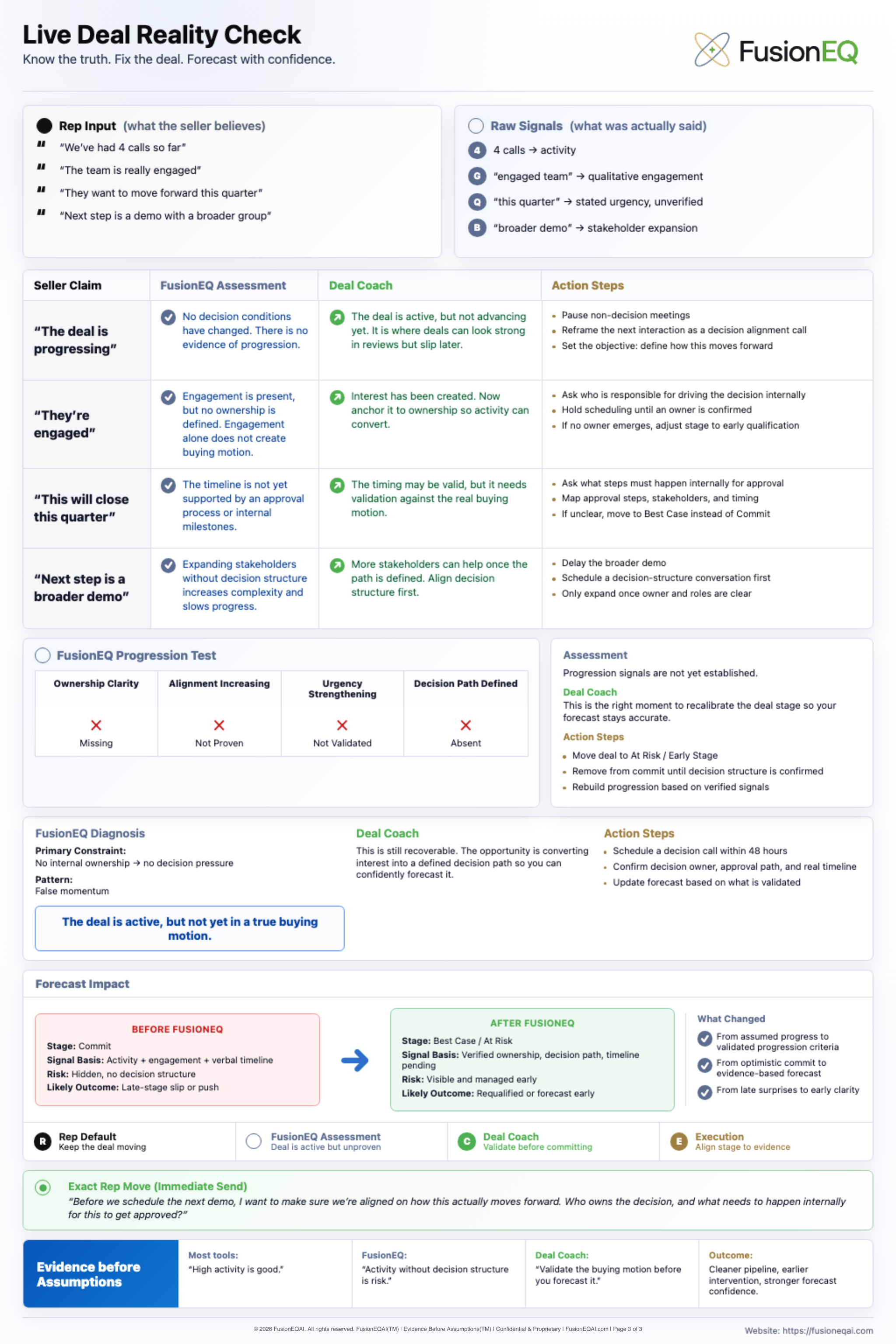 FusionEQ AI Solution Overview page 3