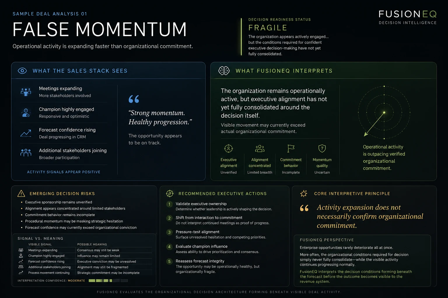 False Momentum pattern briefing visual.